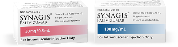 SYNAGIS palivizumab 50 MG and 100 MG packaging